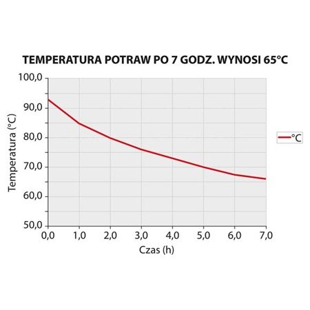 Stahl-Thermoskanne, V 10 l 051104 STALGAST