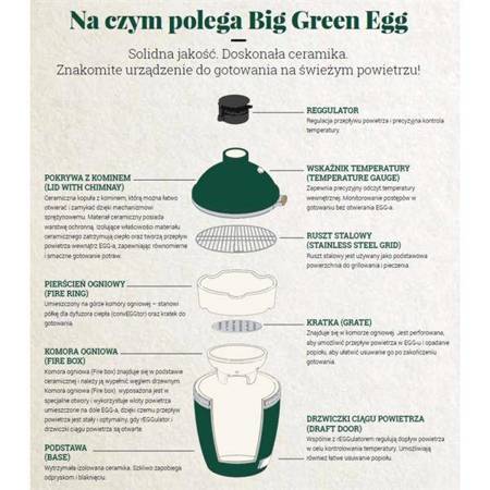 Grill ceramiczny kamado Big Green Egg MiniMax 119650