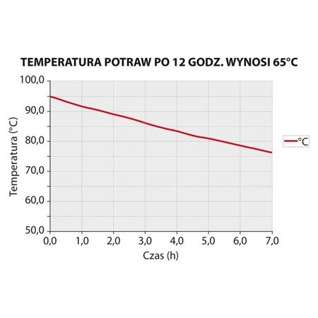 Pojemnik termoizolacyjny, GN 1/1 200 mm 058200 STALGAST
