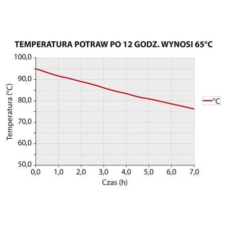 Pojemnik termoizolacyjny, czarny, 12 x GN 1/1 20 mm 055106 STALGAST