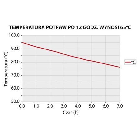 Pojemnik termoizolacyjny, czarny, GN 1/1 200 mm 056201 STALGAST