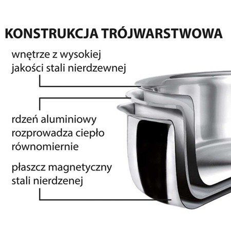 Stalgast Rondel trzywarstwowy d 160 mm bez pokrywki 021016