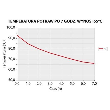 Termos stalowy, V 15 l 051154 STALGAST